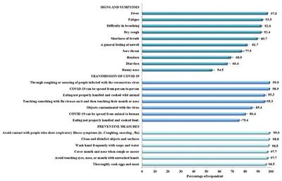 Knowledge, Attitudes, Impact, and Anxiety Regarding COVID-19 Infection Among the Public in China